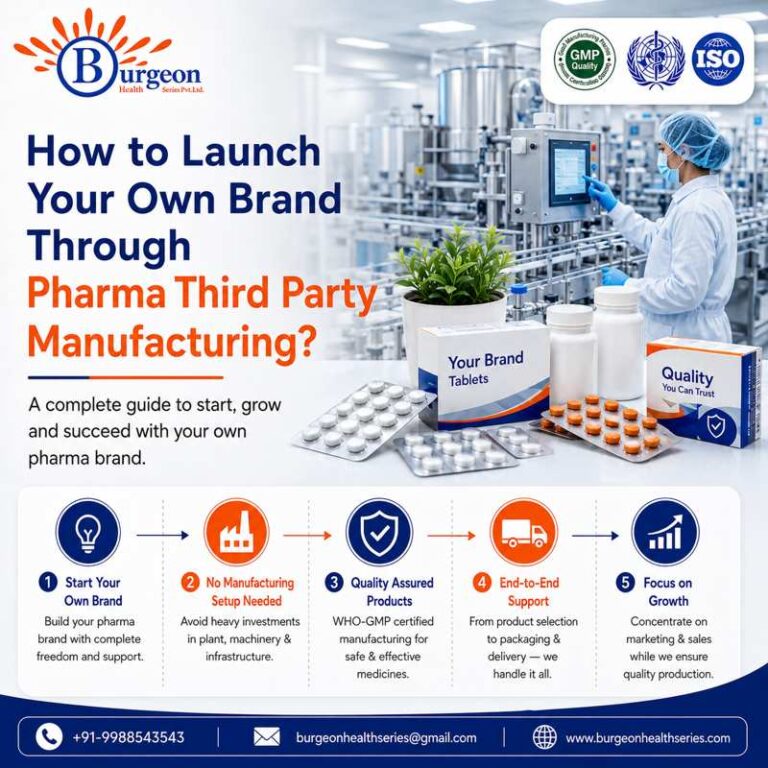 How To Launch Your Own Brand Through Pharma Third Party Manufacturing