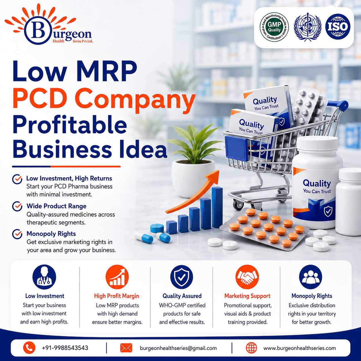 Low MRP PCD Company Profitable Business Idea