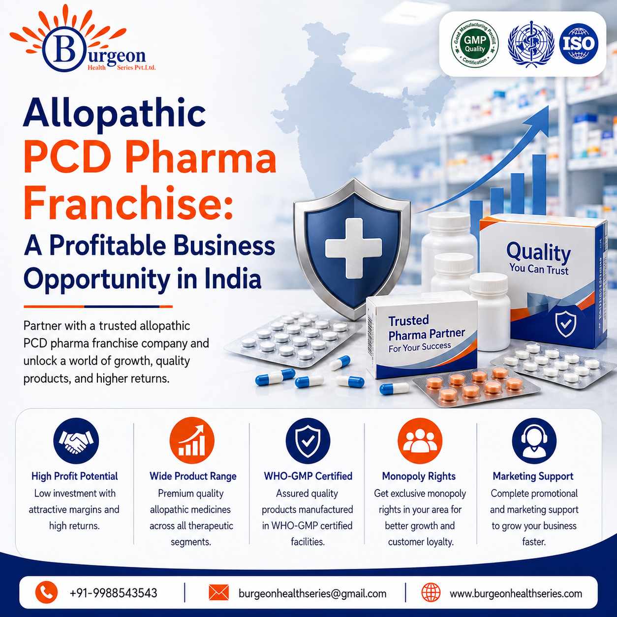 Allopathic Pcd Pharma Franchise A Profitable Business Opportunity In India