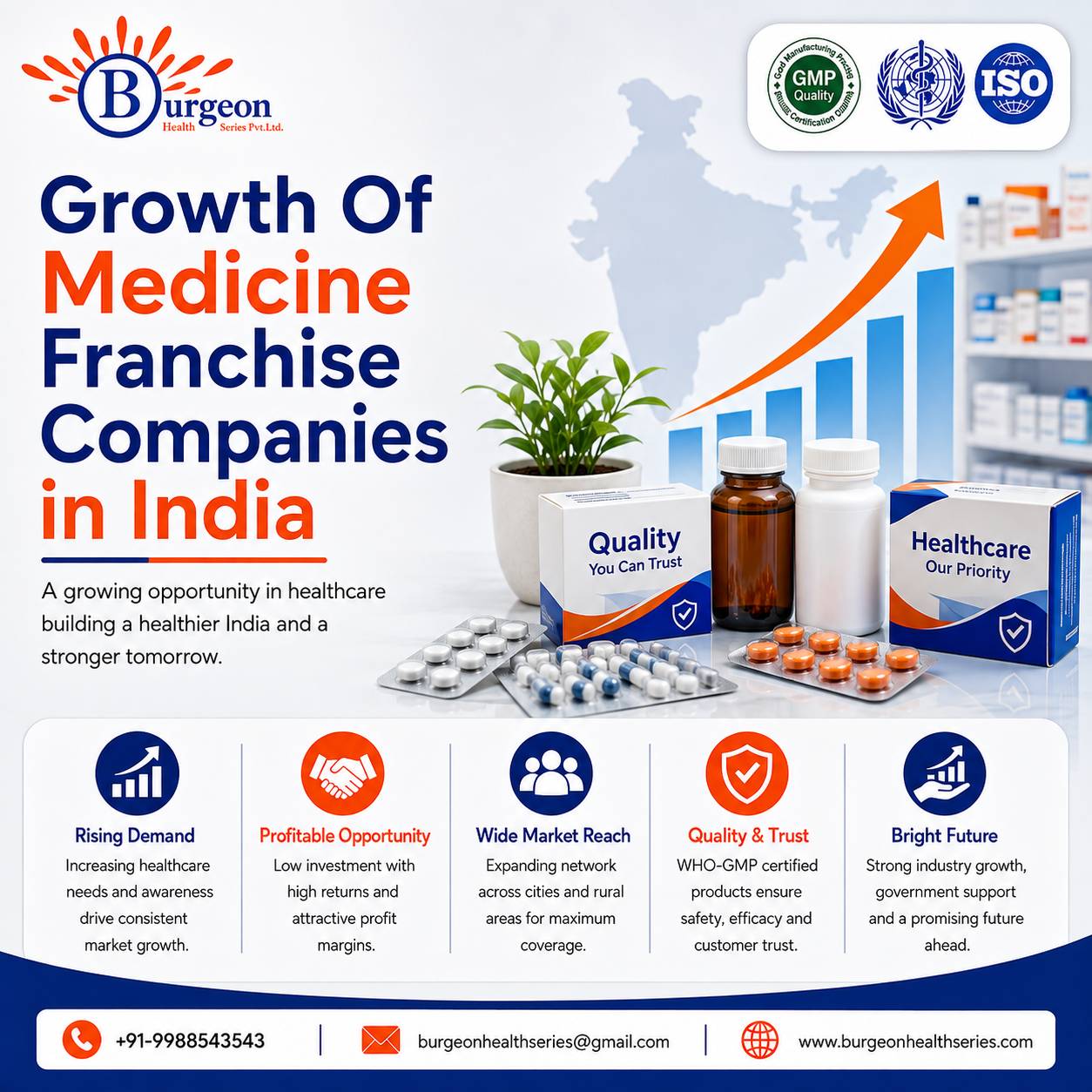 growth of medicine franchise companies in india